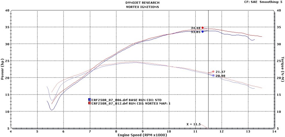 Vortex X10 CDI ignition Honda CRF250R 2004-2007 (3D CDI)