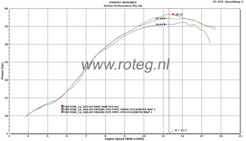 crf 250 wiring diagram 6 19 fearless wonder de \u2022vortex cdi ignition ecu fuel injection