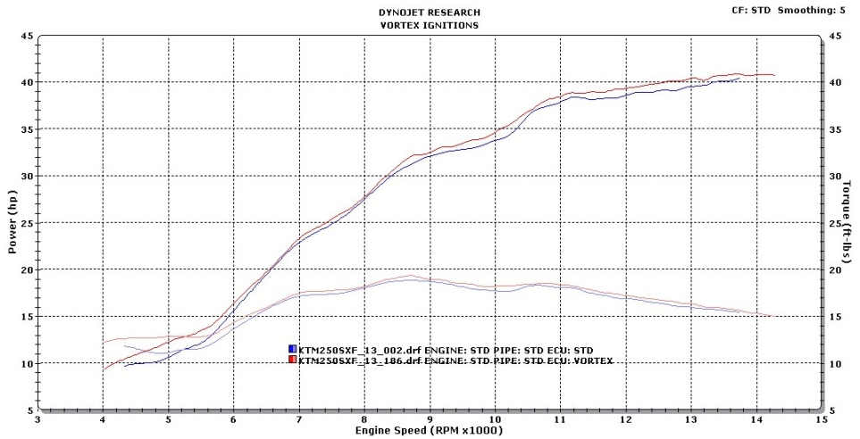 Ktm Sxf Tps Setup Wiring Diagram - Wiring Diagram • Ktm Sxf Tps Setup Wiring Diagram - Wiring Diagram •