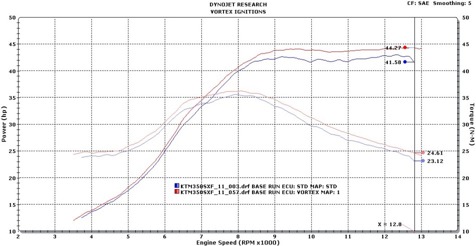 Vortex programmable EFI ECU injection KTM 350SXF 2011-2012 ...